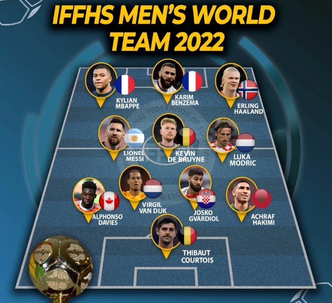 梅西领衔IFFHS年度最佳阵容，C罗遗憾未能入选！
