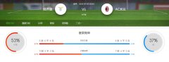 意甲2020-07-05拉齐奥VS AC米兰比赛分析
