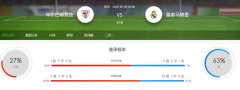 西甲2020-07-05毕尔巴鄂竞技VS皇家马德里分析