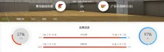 CBA2020-07-08青岛队VS广东队比赛分析