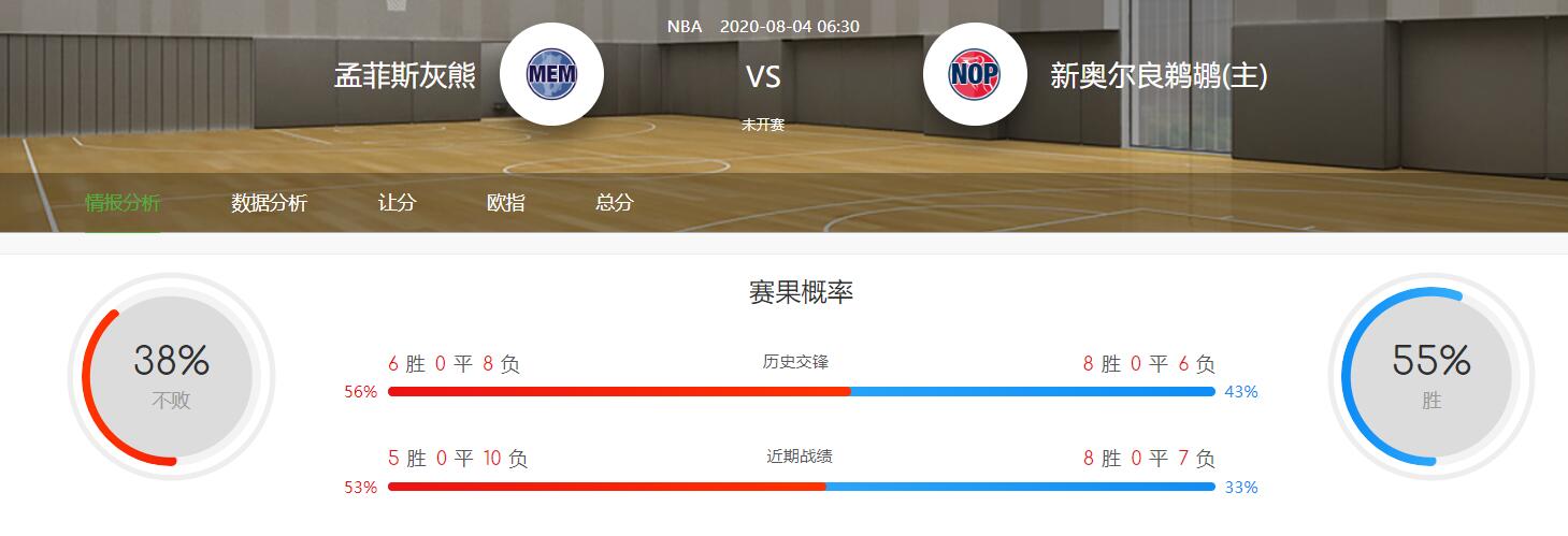 NBA2020-08-04灰熊VS鹈鹕比赛分析