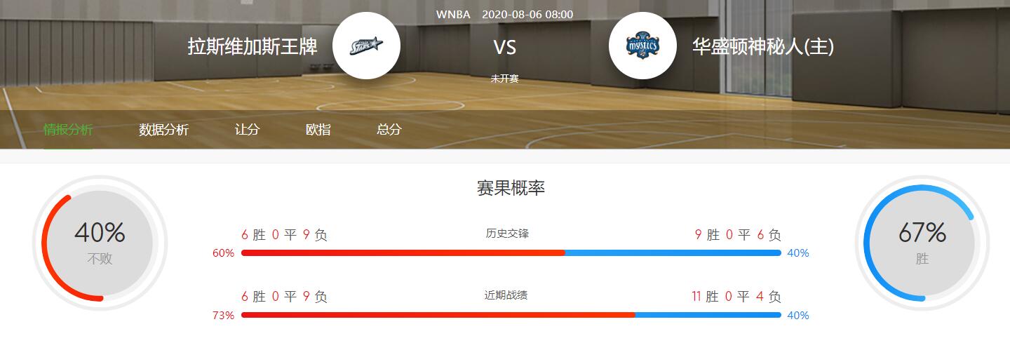 WNBA2020-08-06王牌VS神秘人比赛分析