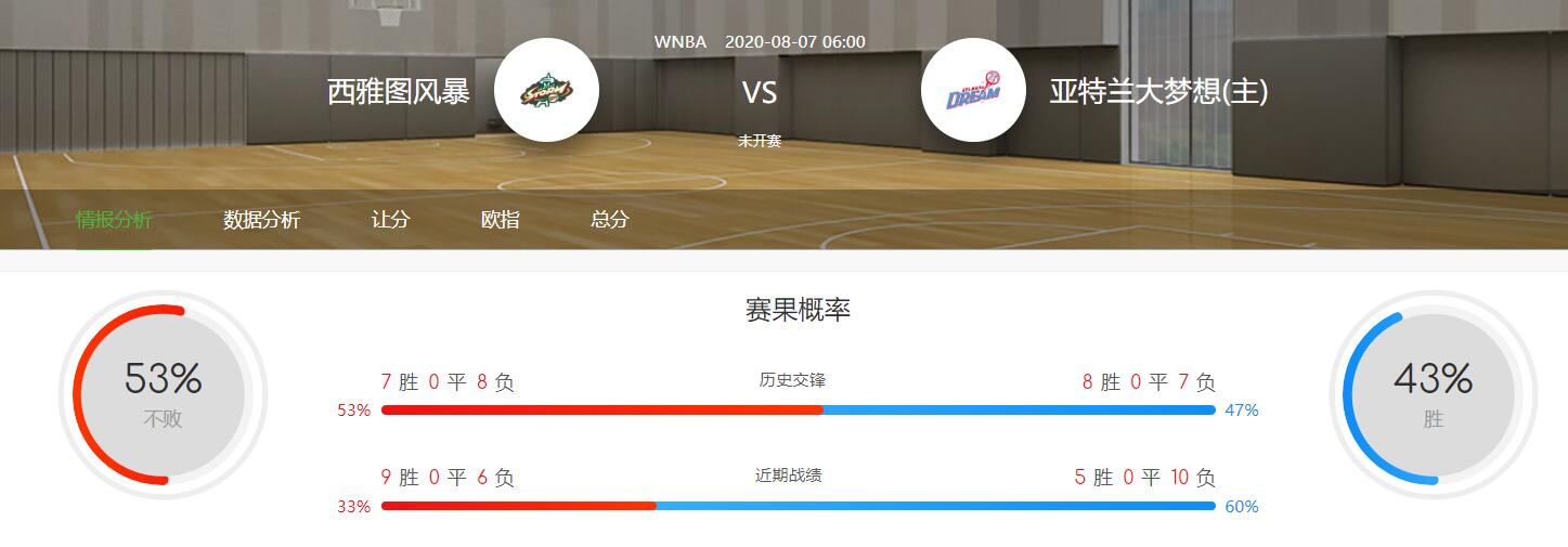 WNBA2020-08-07风暴VS梦想比赛分析