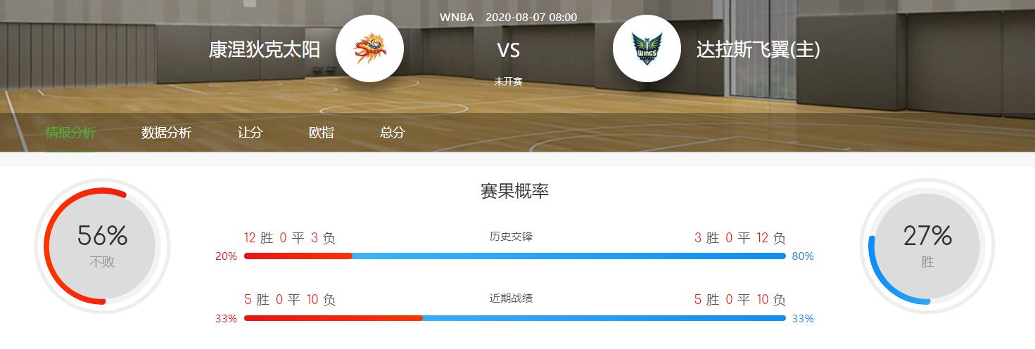 WNBA2020-08-07阳光VS飞翼比赛分析