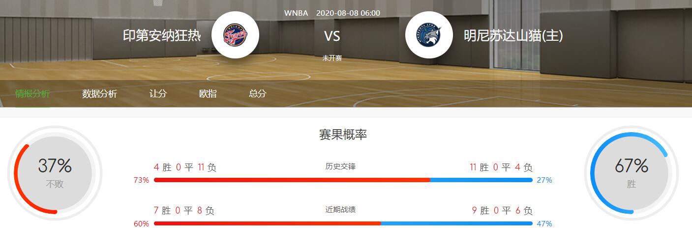 WNBA2020-08-08狂热VS山猫比赛分析