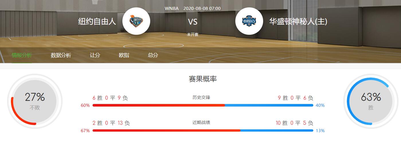 WNBA2020-08-08自由人VS神秘人比赛分析