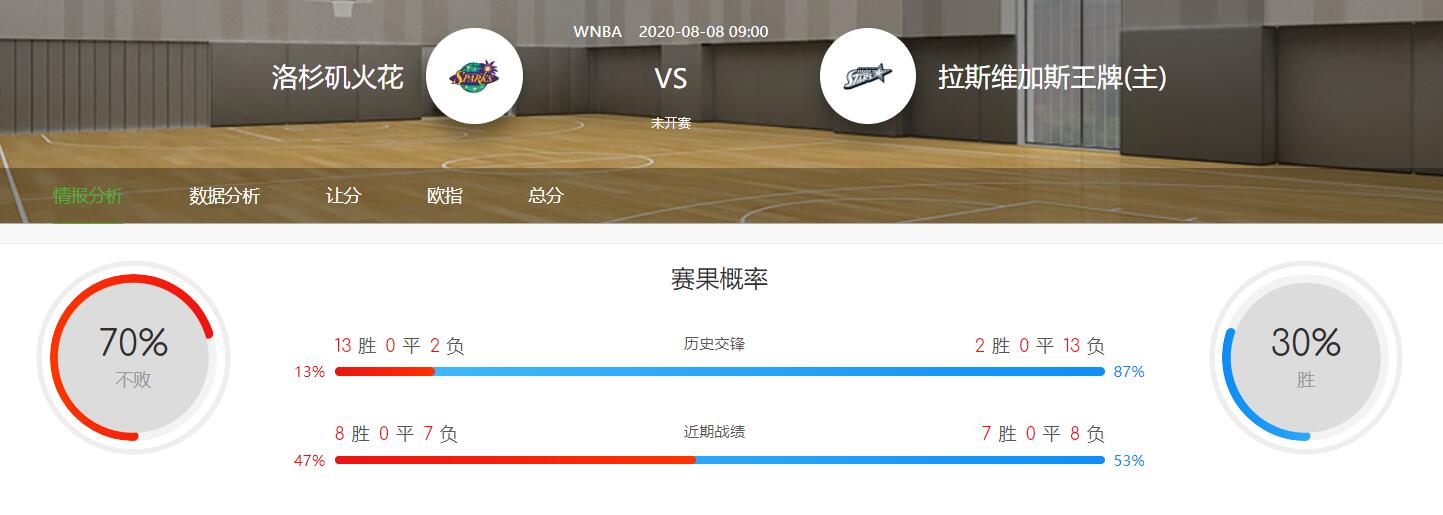 WNBA2020-08-08火花VS王牌比赛分析