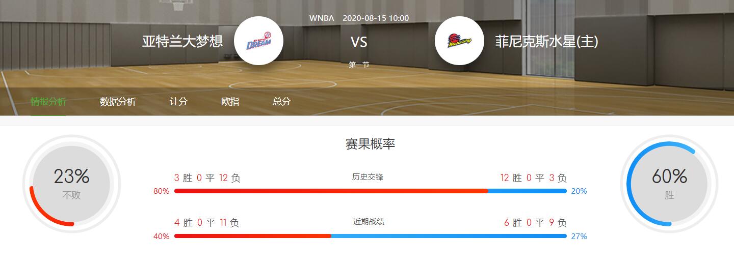 WNBA赛事分析：2020-08-15 梦想VS水星