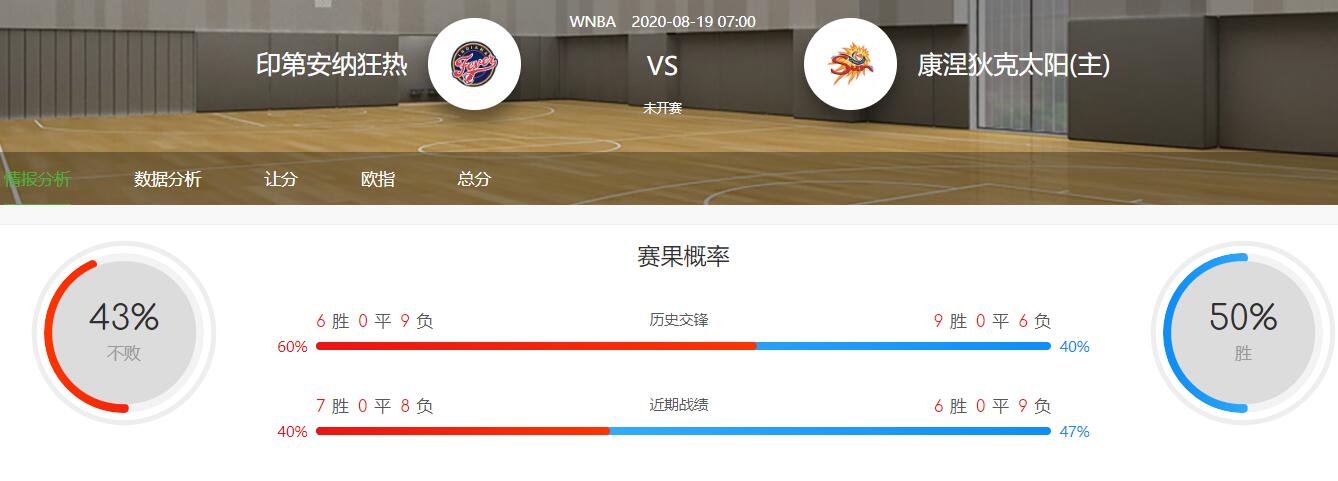 WNBA赛事分析：2020-08-19狂热VS阳光