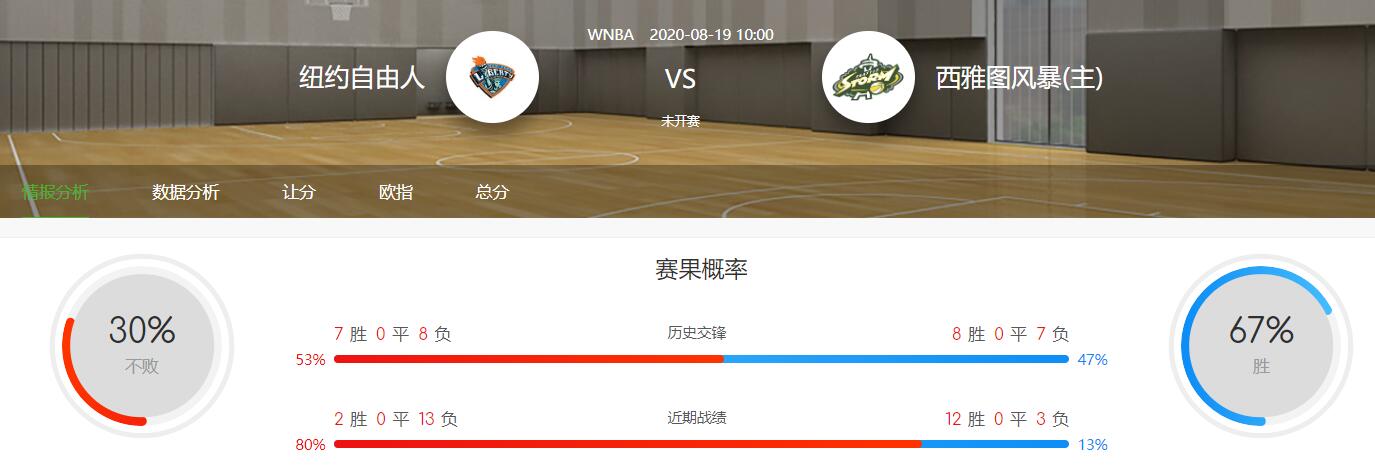 WNBA赛事分析：2020-08-19自由人VS风暴