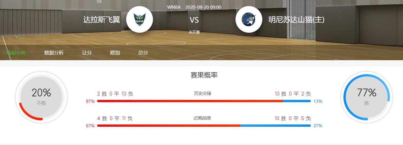 WNBA分析：2020-08-20飞翼VS山猫