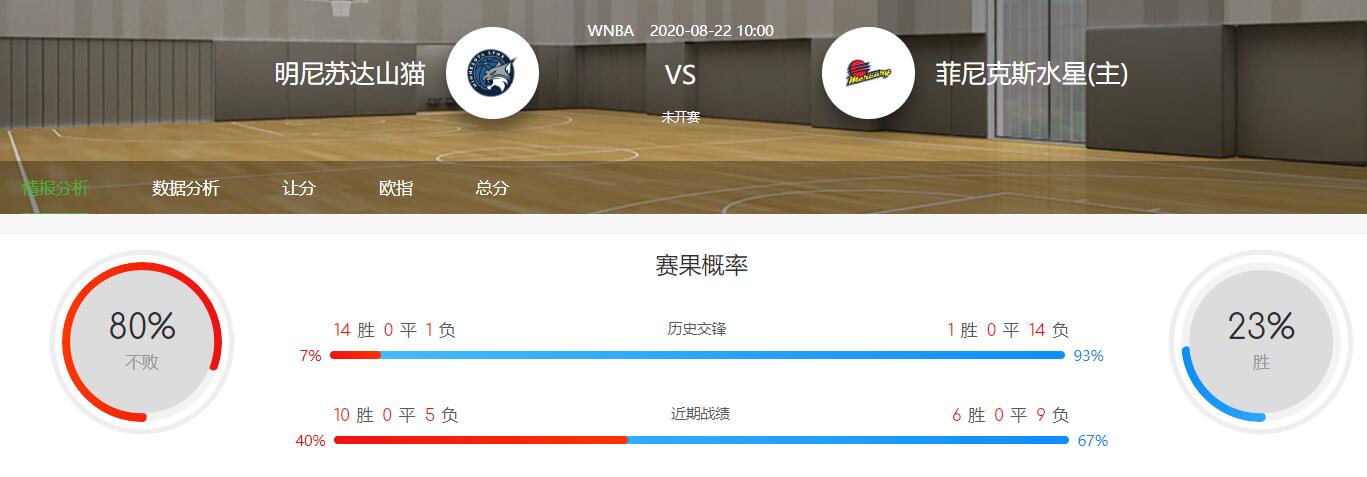 WNBA赛事分析：2020-08-22山猫VS水星