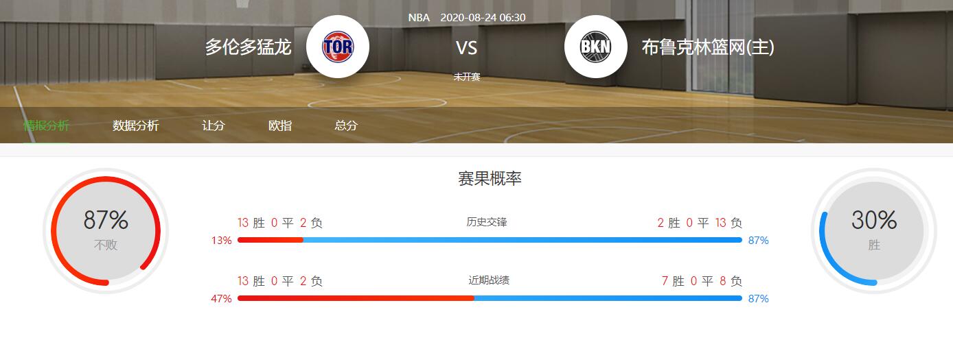 NBA赛事分析：2020-08-24猛龙VS篮网