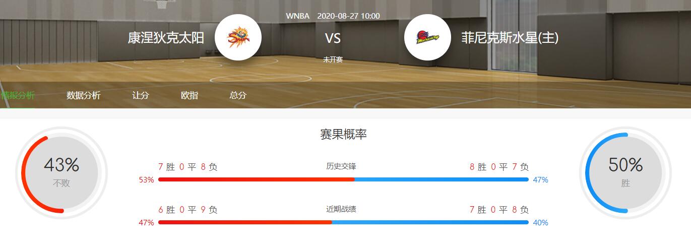 WNBA赛事分析：2020-08-27阳光VS水星