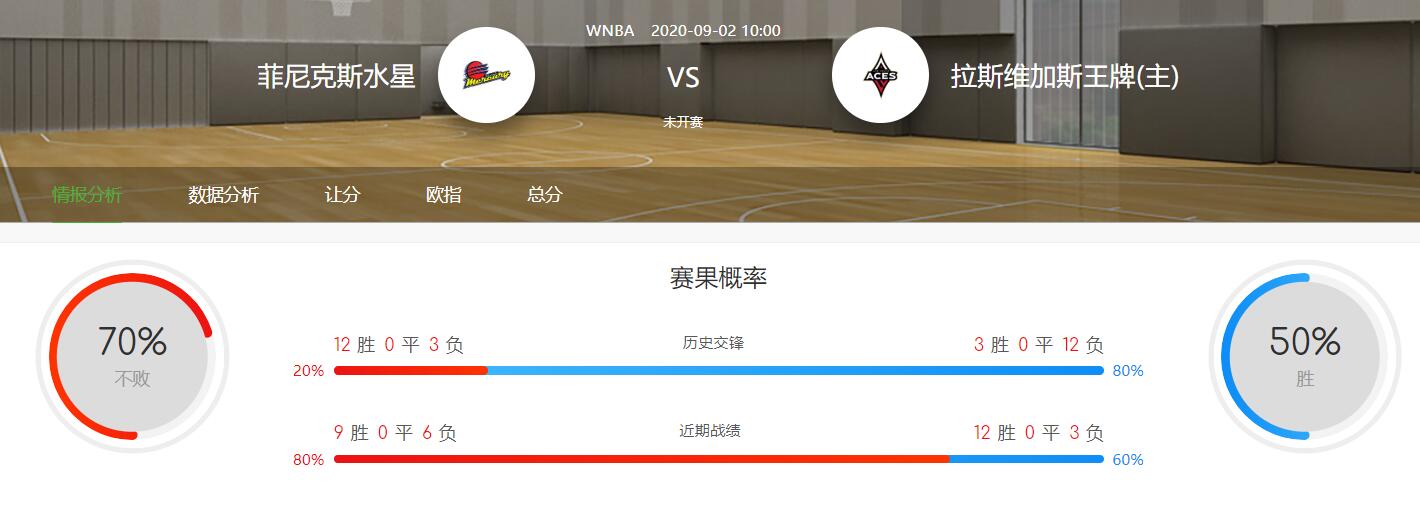 WNBA分析：2020-09-02 水星VS王牌