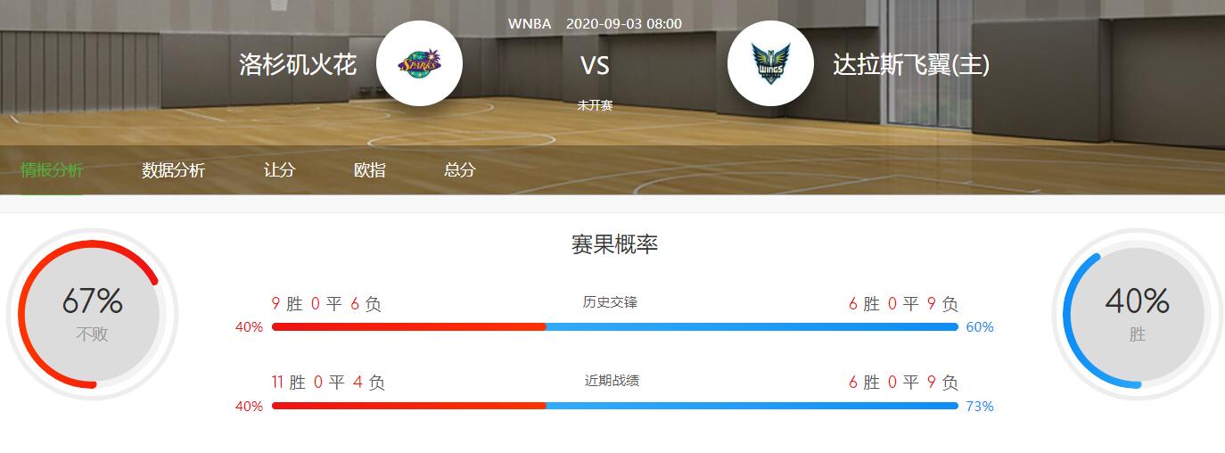 WNBA分析：2020-09-03火花VS飞翼