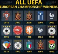 历届欧洲杯冠军一览