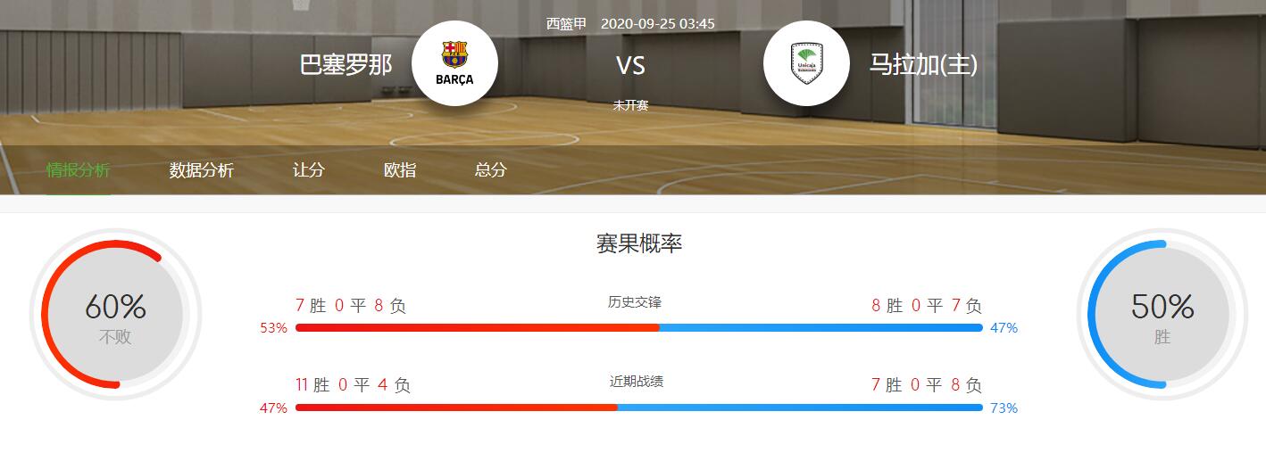 篮球赛事分析：西篮甲2020-09-25巴塞罗那VS乌尼卡哈