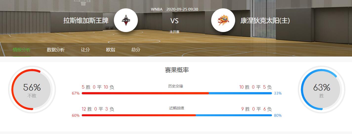 WNBA赛事分析：2020-09-25王牌VS阳光