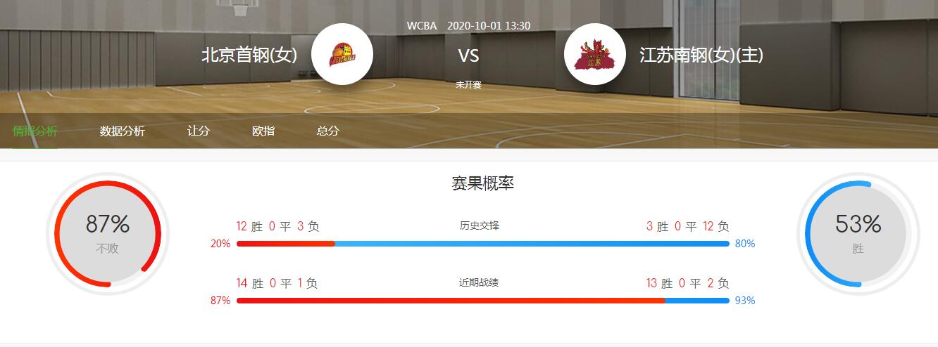WCBA分析：2020-10-01北京首钢(女)VS江苏永联(女)