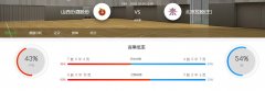 CBA分析：2020-10-14山西男篮VS北控