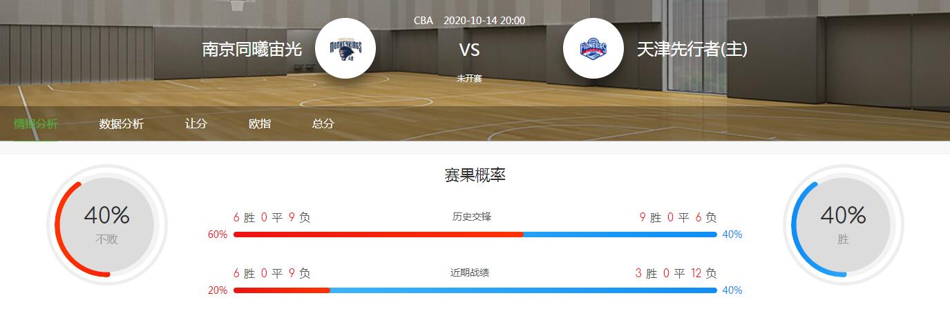 CBA分析：2020-10-14南京同曦VS天津男篮
