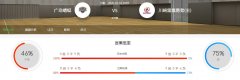 日篮联分析：2020-10-16广岛蜻蜓VS川崎雷霆勇者