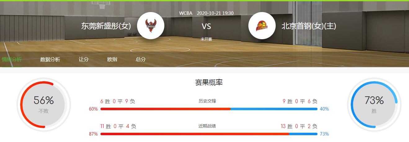 WCBA分析：2020-10-21广东马可波罗(女)VS北京首钢(女)