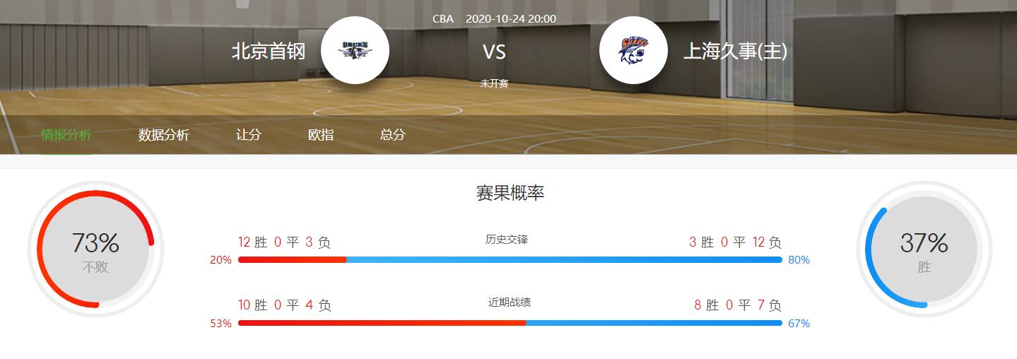 CBA分析：2020-10-24北京首钢VS上海男篮