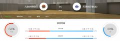 CBA分析：2020-10-25吉林男篮VS天津男篮