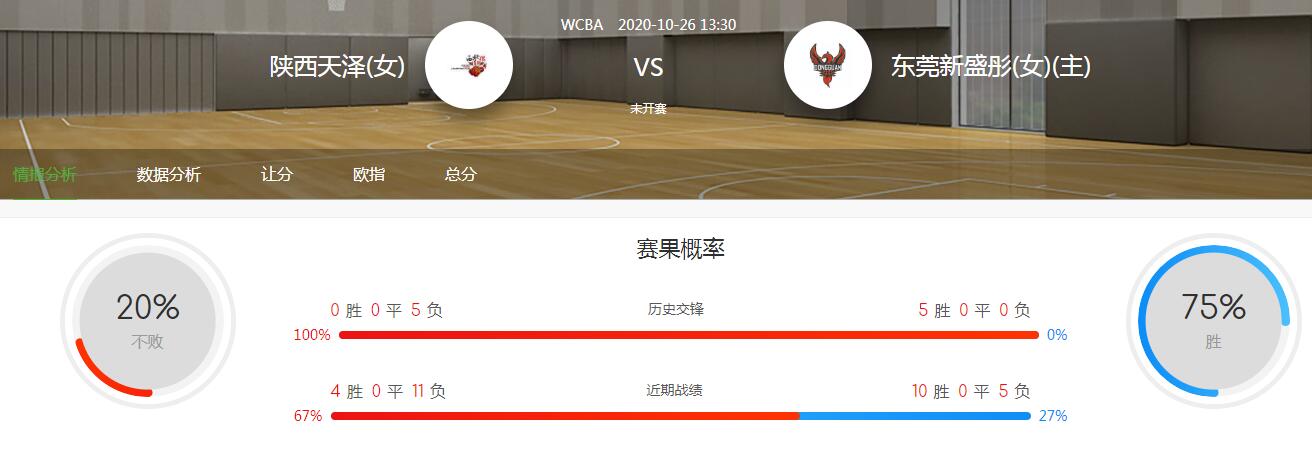 WCBA分析：2020-10-26陕西天泽(女)VS广东马可波罗(女)