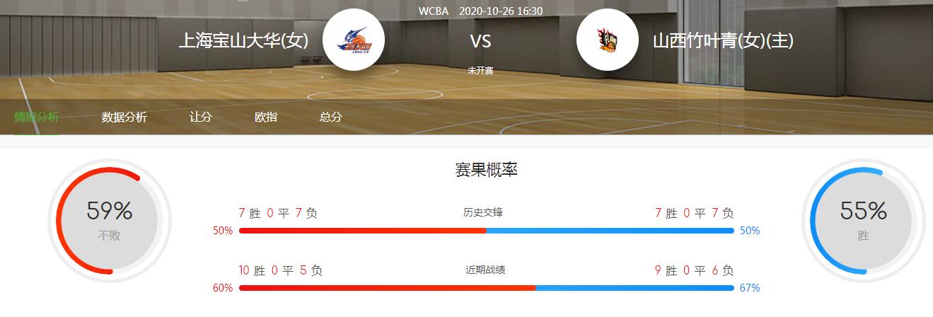 WCBA分析：2020-10-26上海宝山大华(女)VS山西竹叶青(女)