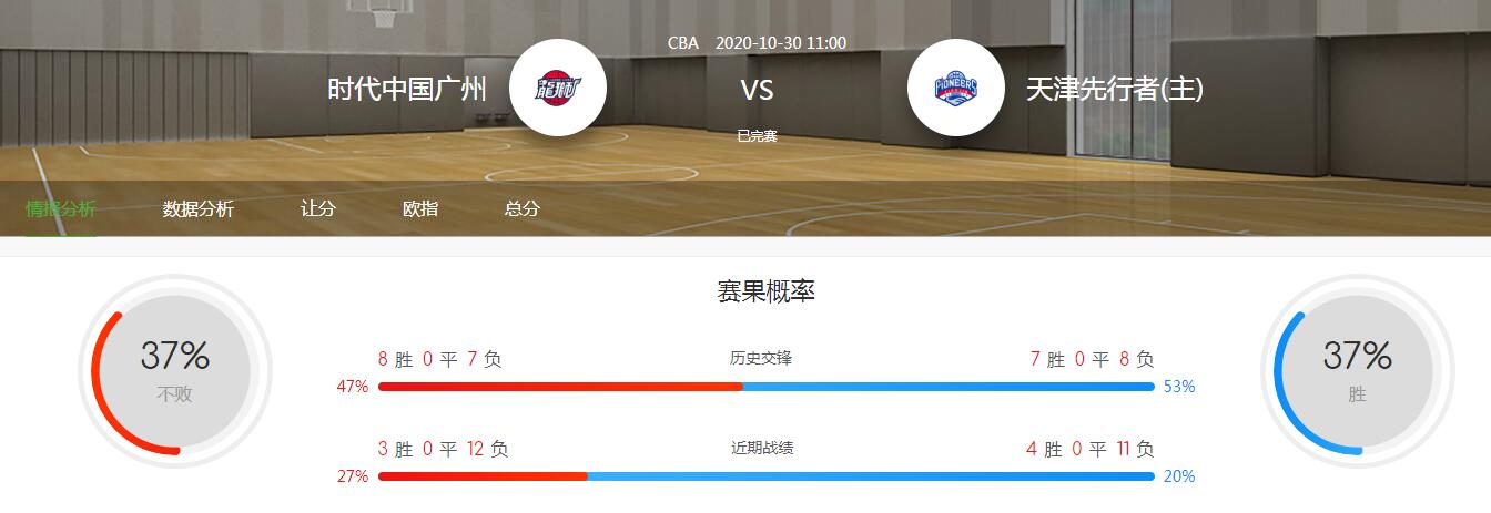 CBA分析：2020-10-30广州男篮VS天津男篮