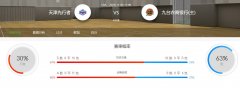 CBA分析：2020-11-06天津男篮VS吉林男篮