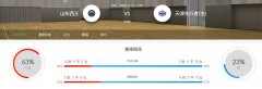 CBA分析：2020-11-11山东男篮VS天津男篮