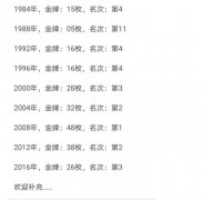 回顾过去十届奥运会，中国获得一次第一名