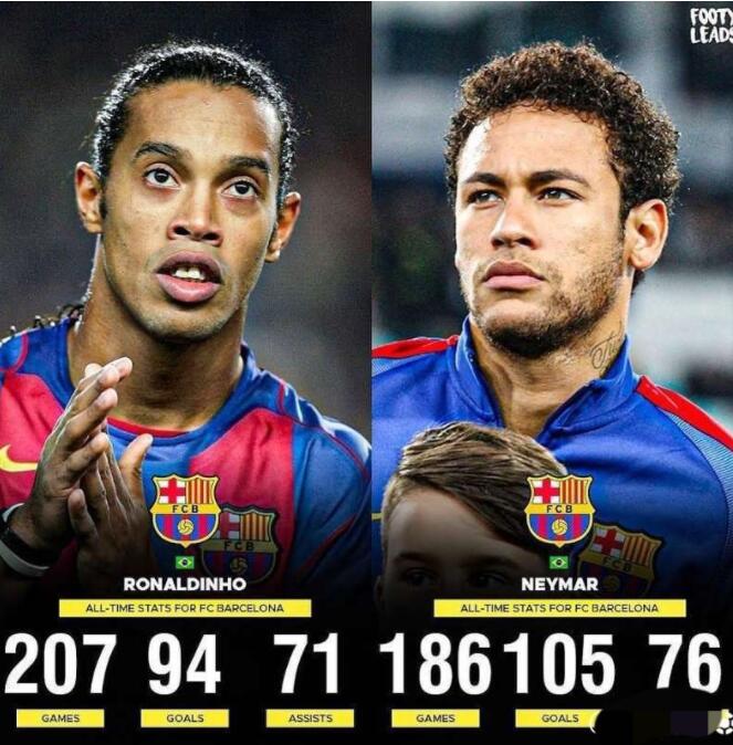 小罗和内马尔在巴塞那罗效力期间的西甲联赛数据对比，谁更强？
