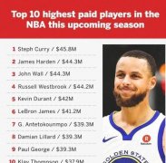 新赛季NBA薪资排名前十…