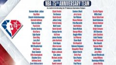 nba球星排名，NBA75大球星名单