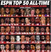 ESPN发布最新nba50大巨星排名，你怎么看？