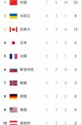 中美英日乌冬残奥会最新奖牌榜！