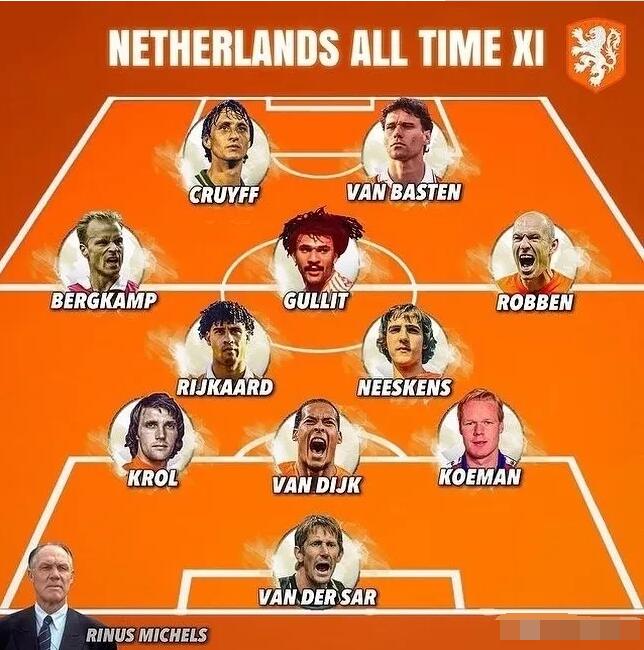 荷兰足球队有哪些球星，荷兰队历史最佳阵容