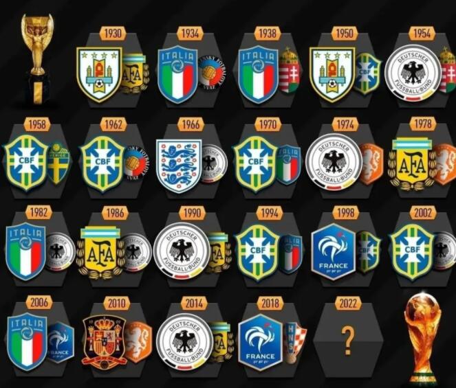 历届世界杯冠亚军一览表！