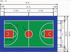 篮球场地标准尺寸是多少？