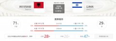 欧国联分析2022-06-11阿尔巴尼亚VS以色列