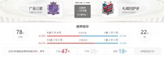 日联杯分析2022-06-11广岛三箭VS札幌冈萨多