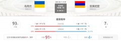 欧国联分析2022-06-11乌克兰VS亚美尼亚