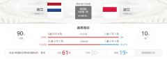 欧国联分析2022-06-12荷兰VS波兰