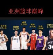 中国人人想进入NBA有多难，身高没有2米以