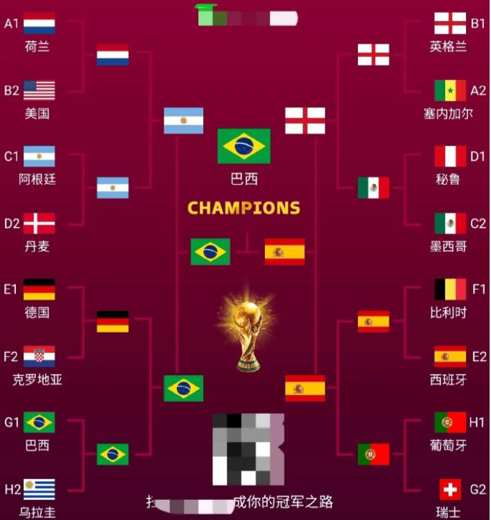 2022卡塔尔世界杯预测2